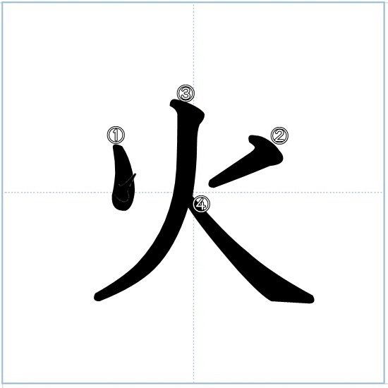漢字の成り立ち 火 漢字の成り立ち 意味 読み方 画数 書き順を解説 漢字の成り立ち博士