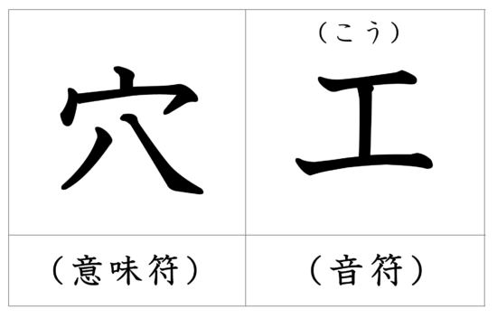 漢字の成り立ち 空 漢字の成り立ち 意味 読み方 画数 書き順を解説 漢字の成り立ち博士