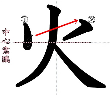漢字の成り立ち 火 成り立ち 手書きのコツ 読み方 漢字の成り立ち博士