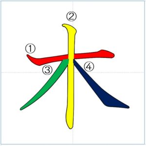 漢字の成り立ち 木 漢字の成り立ち博士