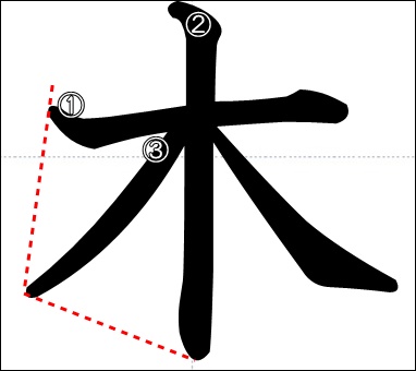 漢字の成り立ち 木 漢字の成り立ち 意味 読み方 画数 書き順を解説 漢字の成り立ち博士