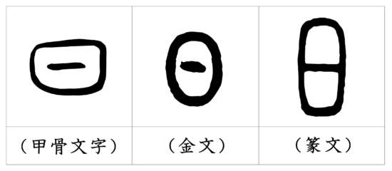 漢字の成り立ち 日 漢字の成り立ち 意味 読み方 画数 書き順を解説 漢字の成り立ち博士