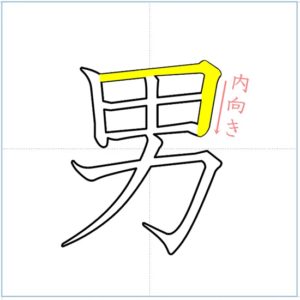 漢字の成り立ち 男 漢字の成り立ち 意味 読み方 画数 書き順を解説 漢字の成り立ち博士