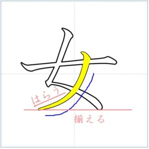 漢字の成り立ち 女 漢字の成り立ちや意味をイラストや絵を使って解説 漢字の成り立ち博士