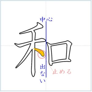 漢字の成り立ち 和 漢字の成り立ち 意味 読み方 画数 書き順を解説 漢字の成り立ち博士