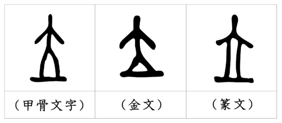 漢字の成り立ち 立 漢字の成り立ちや意味をイラストや絵を使って解説 漢字の成り立ち博士