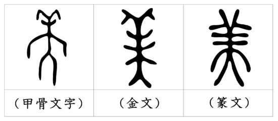 漢字の成り立ち 美 漢字の成り立ち 意味 読み方 画数 書き順を解説 漢字の成り立ち博士