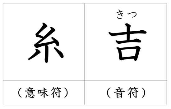 漢字の成り立ち 結 漢字の成り立ちや意味をイラストや絵を使って解説 漢字の成り立ち博士