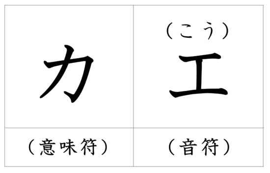 漢字の成り立ち 功 漢字の成り立ち 意味 読み方 画数 書き順を解説 漢字の成り立ち博士
