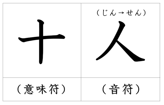 漢字の成り立ち 千 はどうして多いという意味なのか 漢字の成り立ちや意味をイラストや絵を使って解説 漢字の成り立ち博士