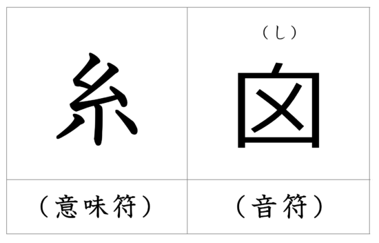 漢字の成り立ち 細 漢字の成り立ち 意味 読み方 画数 書き順を解説 漢字の成り立ち博士