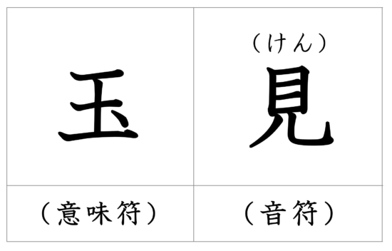 漢字の成り立ち 現 漢字の成り立ち 意味 読み方 画数 書き順を解説 漢字の成り立ち博士
