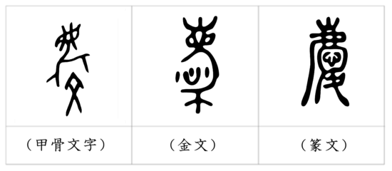 漢字の成り立ち 慶 漢字の成り立ちや意味をイラストや絵を使って解説 漢字の成り立ち博士