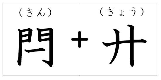 漢字の成り立ち 開 漢字の成り立ち 意味 読み方 画数 書き順を解説 漢字の成り立ち博士