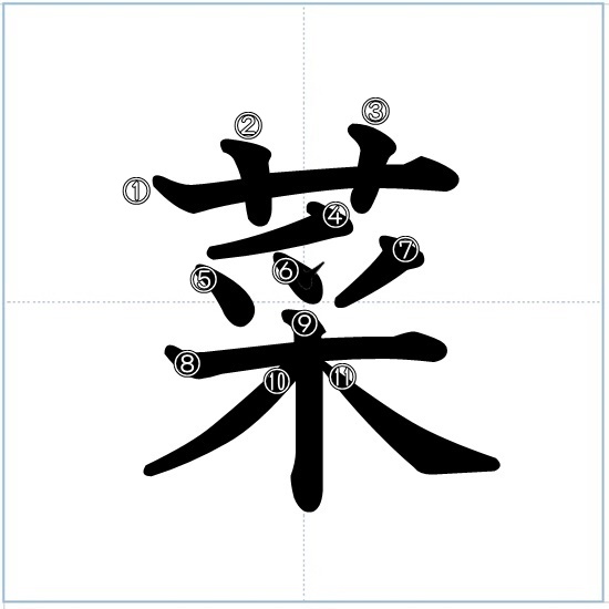 漢字の成り立ち 菜 漢字の成り立ち 意味 読み方 画数 書き順を解説 漢字の成り立ち博士