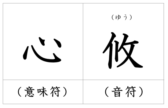 漢字の成り立ち 悠 漢字の成り立ちや意味をイラストや絵を使って解説 漢字の成り立ち博士