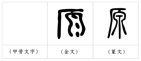 漢字の成り立ち 原 漢字の成り立ちや意味をイラストや絵を使って解説 漢字の成り立ち博士