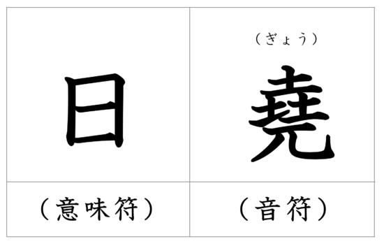 漢字の成り立ち 暁 漢字の成り立ち 意味 読み方 画数 書き順を解説 漢字の成り立ち博士