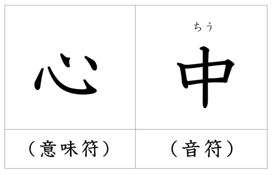 漢字 忠 の成り立から分かるのは揺るぎない心だった 漢字の成り立ち 意味 読み方 画数 書き順を解説 漢字の成り立ち博士