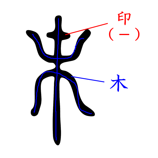 漢字 末 の成り立ちは木の上の方に印をつけ一番遠い所を指している 漢字の成り立ち 意味 読み方 画数 書き順を解説 漢字の成り立ち博士